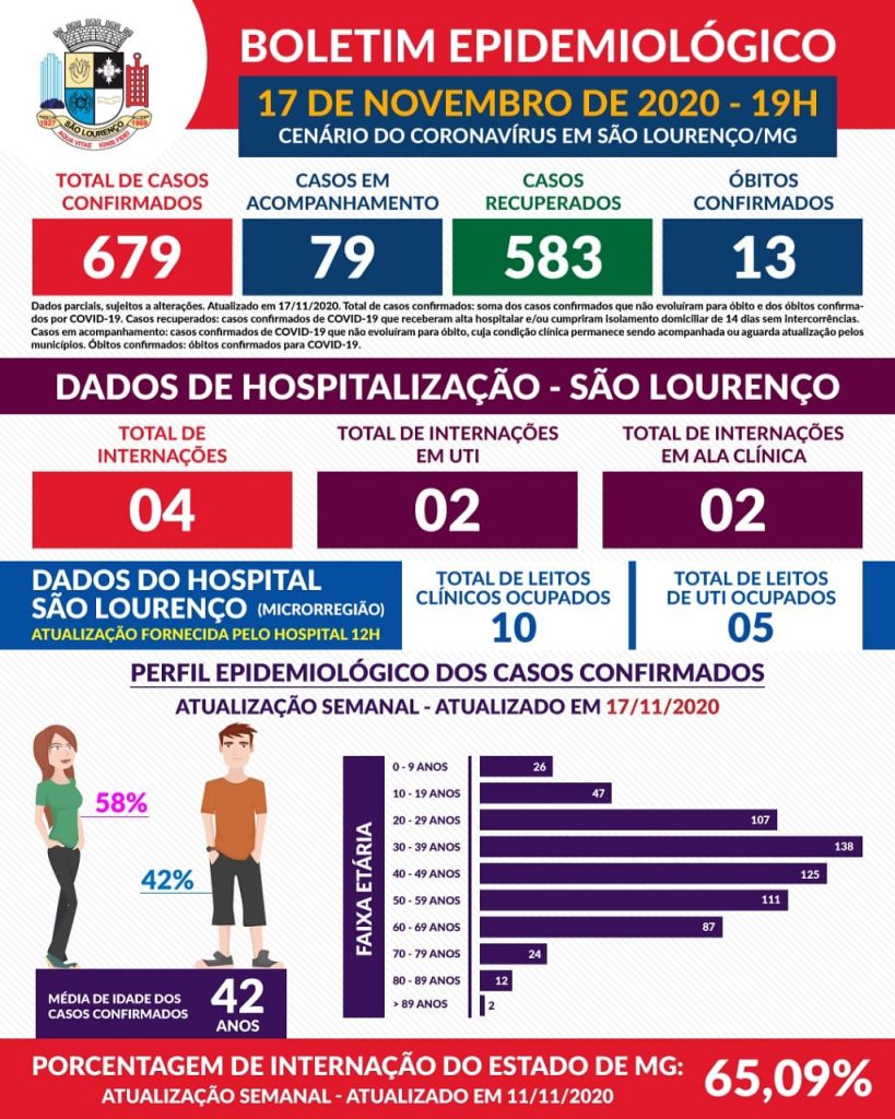 boletim17 Covid-19 avança em São Lourenço