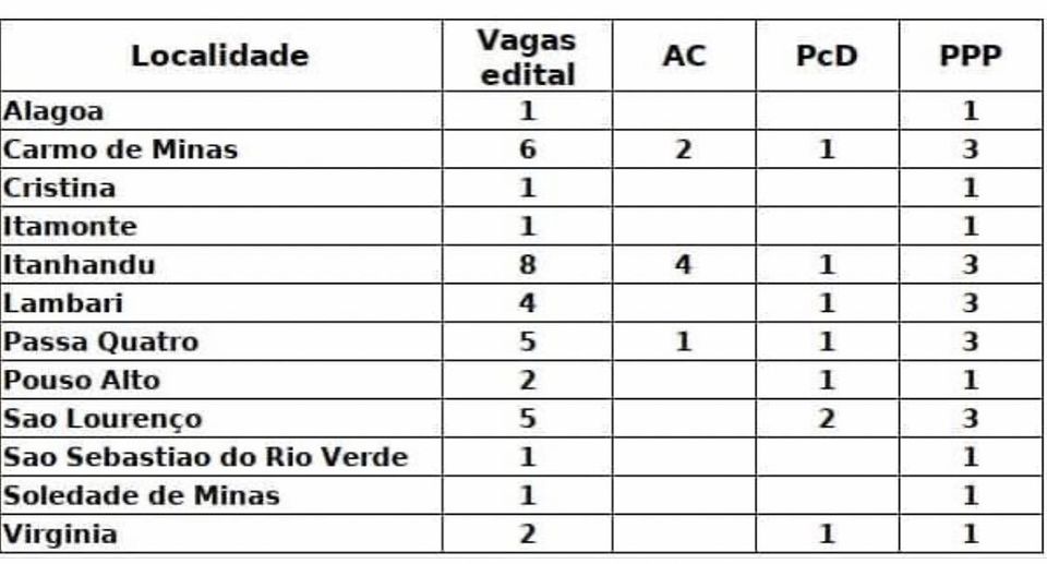 Oportunidade de emprego temporário: censo 2022 1 ibge Oportunidade de emprego temporário: censo 2022