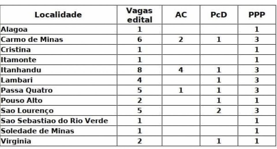 ibge Oportunidade de emprego temporário: censo 2022