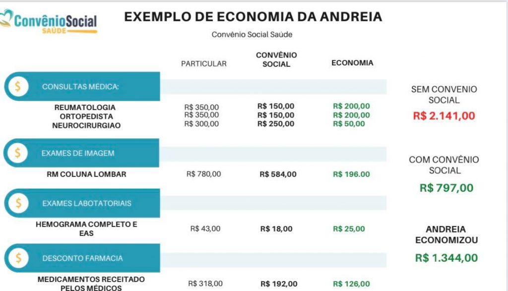 andreia Já pensou ter um cartão de benefícios? O que é ?