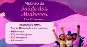 Mutirão da Saúde das Mulheres realiza quase 500 atendimentos e reduz filas em São Lourenço 1 WhatsApp Image 2026 03 27 at 09.10.50 Mutirão da Saúde das Mulheres realiza quase 500 atendimentos e reduz filas em São Lourenço
